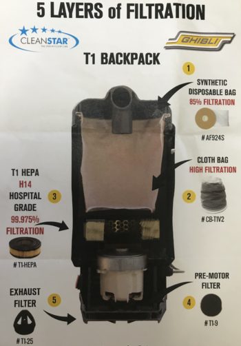 Backpack - GHIBLI T1 v3 - H14 HEPA HOSPITAL RATED FILTER